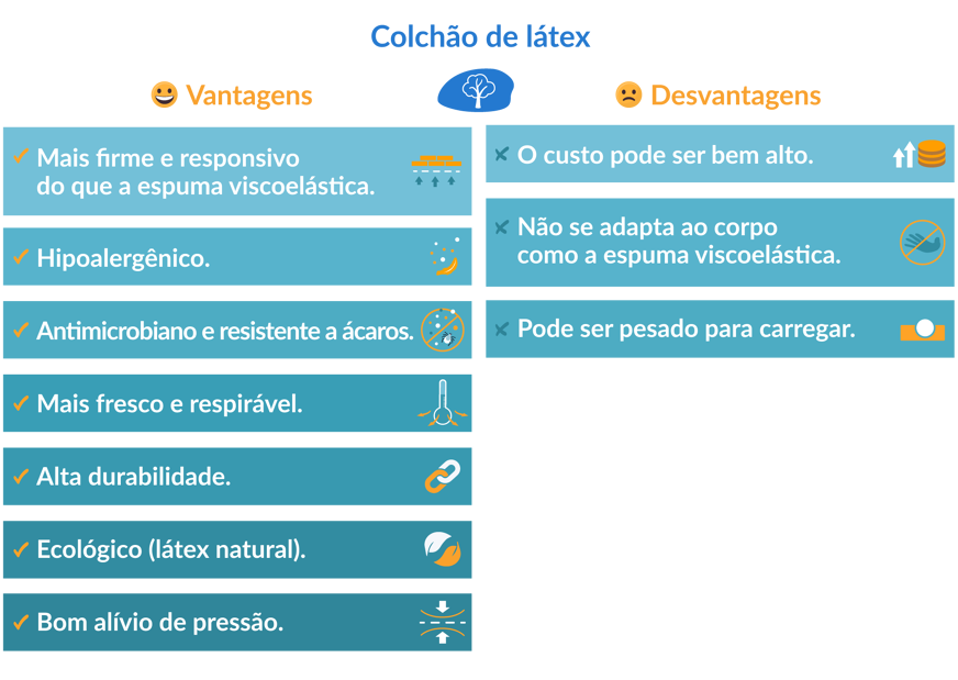 vantagens e desvantagens do colchão de látex